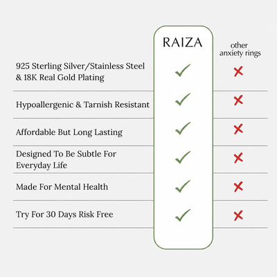 Raiza Anxiety Ring