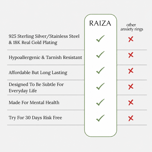 Raiza Anxiety Ring
